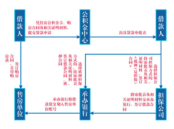 跨区公交协商还款流程图及相关步骤