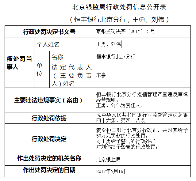 恒丰银行逾期上征信吗及影响与管理办法