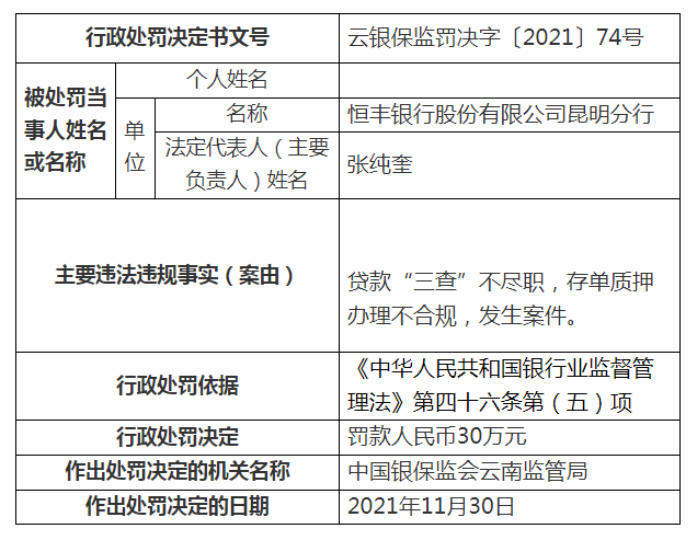 恒丰银行逾期上征信吗及影响与管理办法