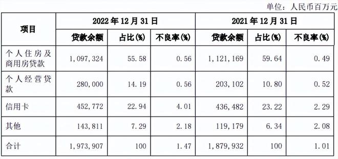 兴业银行逾期怎么处理及对贷款影响