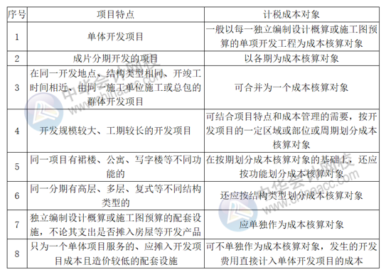 如何协商拆迁补偿费还款及协商流程