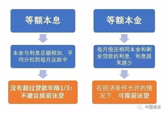 如何协商拆迁补偿费还款及协商流程