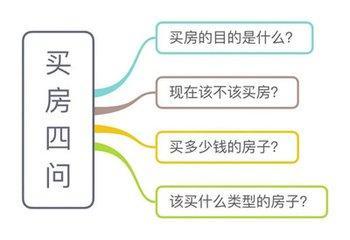 如何协商拆迁补偿费还款及协商流程