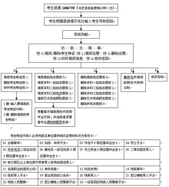 州法律协商还款流程及电话号码