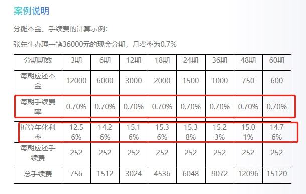 银行协商还款高利息及影响