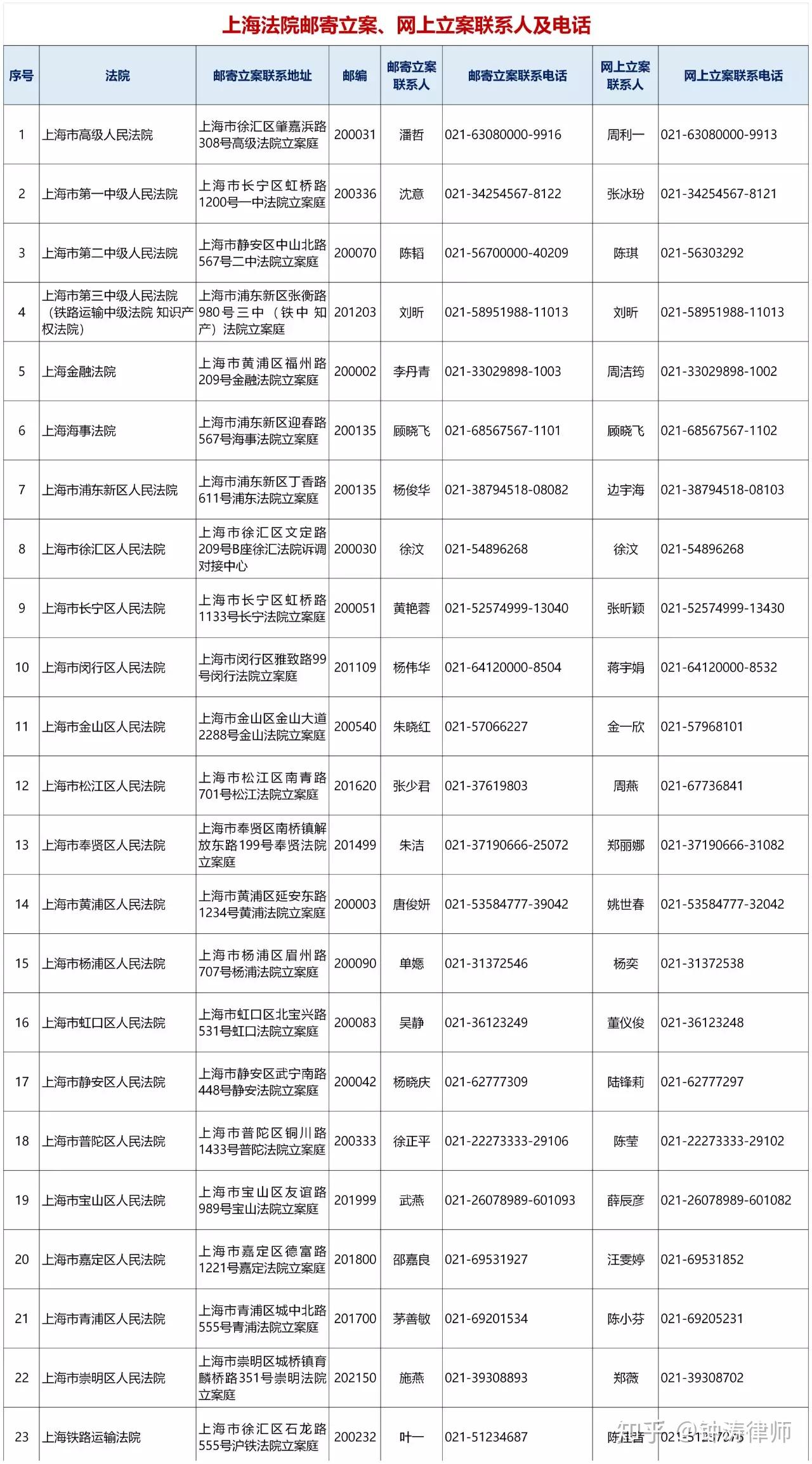 平安贷款逾期起诉后的开庭时间和处理方式