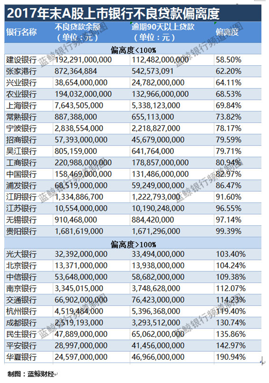 民生保险贷款逾期怎么办