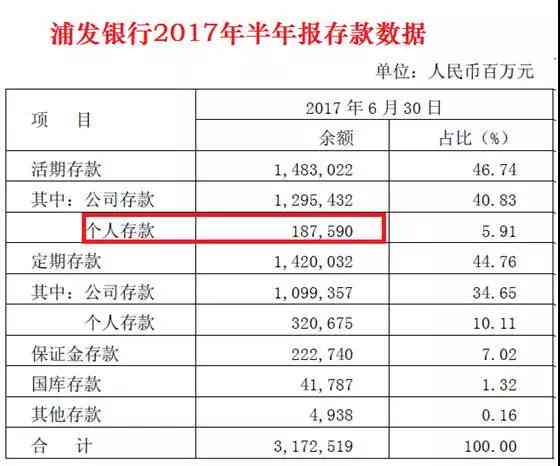 招商银行能查逾期次数吗，怎么查逾期记录？