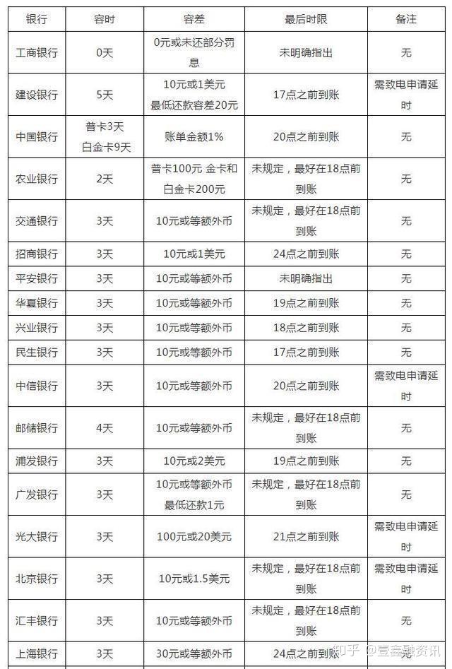 农业银行还款多久清算逾期记录，逾期还款对个人信誉有影响吗?