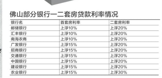 交通银行逾期一天利息多少钱及对信用的影响