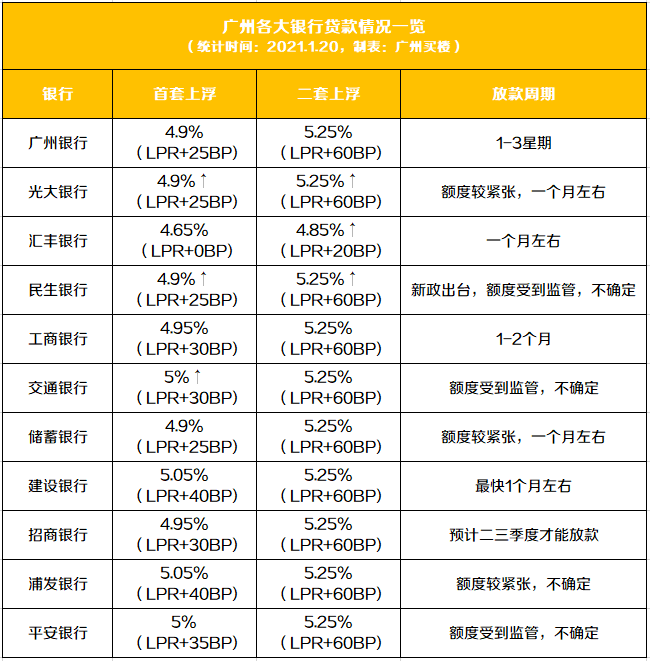 交通银行逾期一天利息多少钱及对信用的影响