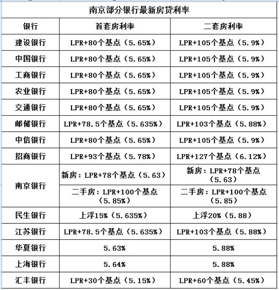 交通银行逾期一天利息多少钱及对信用的影响