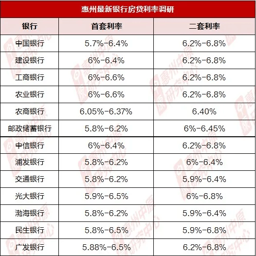 交通银行逾期一天利息多少钱及对信用的影响