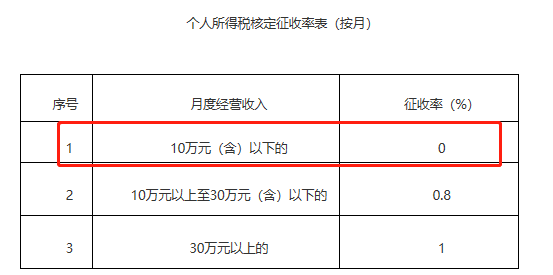 深圳公司税务逾期怎么办及必要措