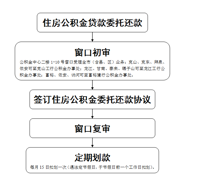 同城金融协商还款流程