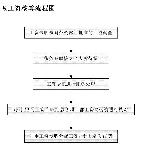 债务协商还款流程图表格下载