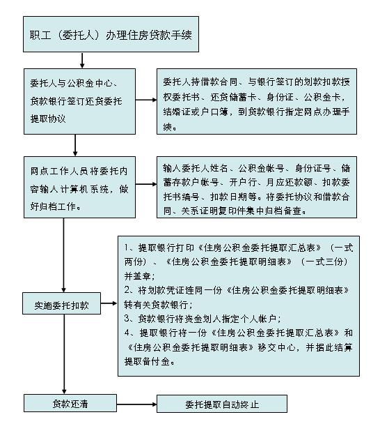 债务协商还款流程图表格下载