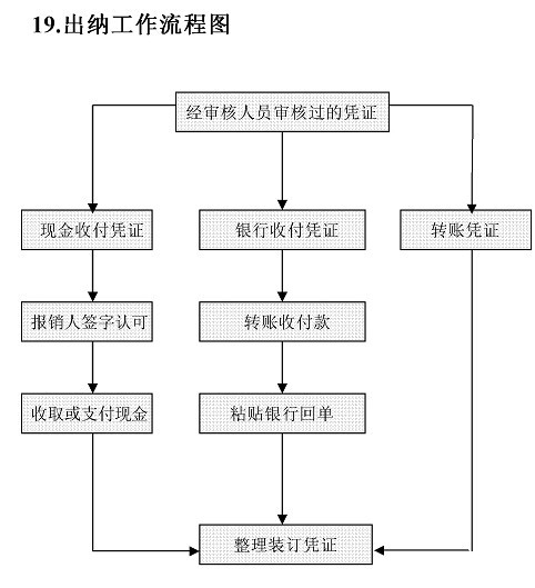 债务协商还款流程图表格下载