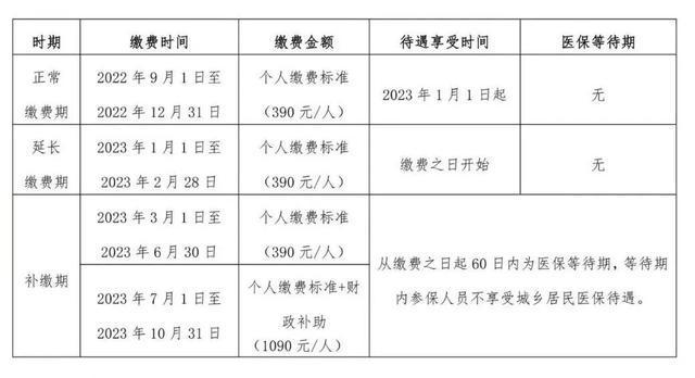 平安保险逾期缴费时间规定及补缴时限