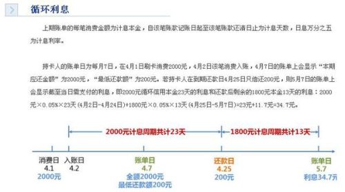 跟银行协商还款后如何处理及可能影响