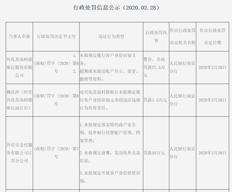 银行逾期处理方法民生