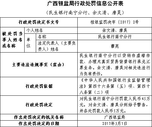 银行逾期处理方法民生