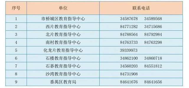 江光大银行逾期怎么处理及流程，电话及网点查询