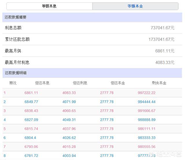 建设银行逾期还本金解决方案