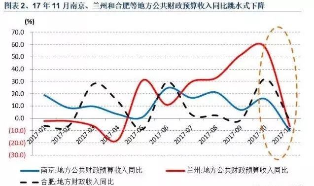 欠十万不想活了：全球经济衰退、失业率上升、股市     、财政危机、企业倒闭