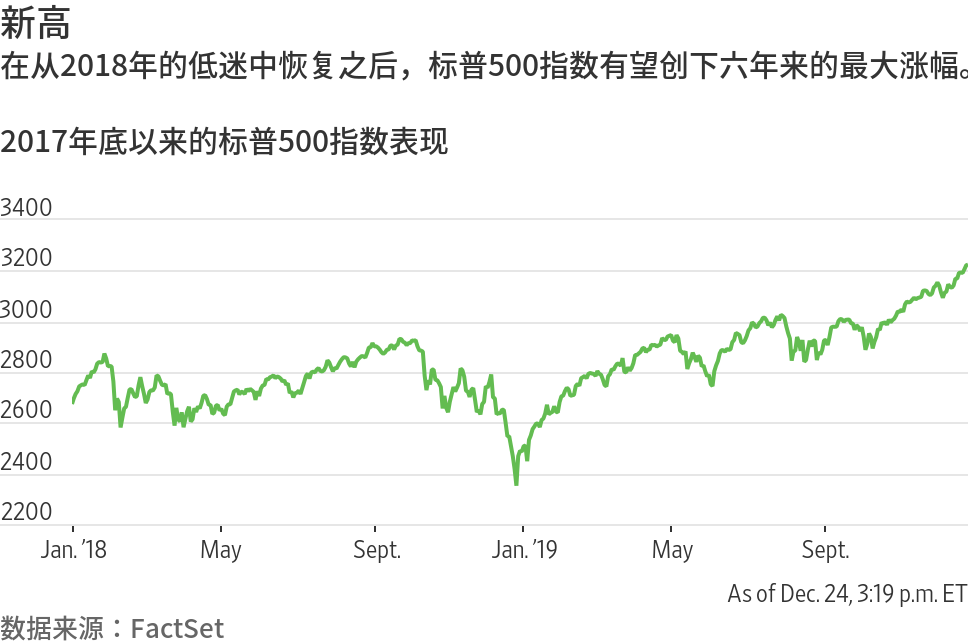 欠十万不想活了：全球经济衰退、失业率上升、股市     、财政危机、企业倒闭