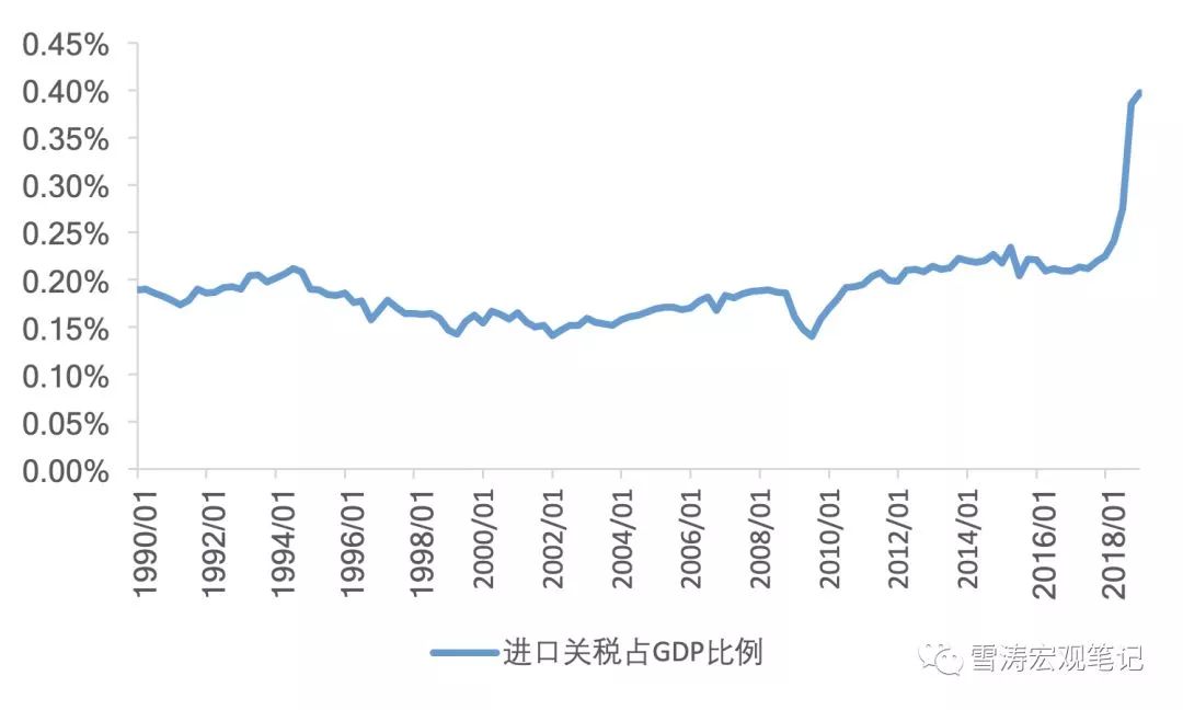 欠十万不想活了：全球经济衰退、失业率上升、股市     、财政危机、企业倒闭