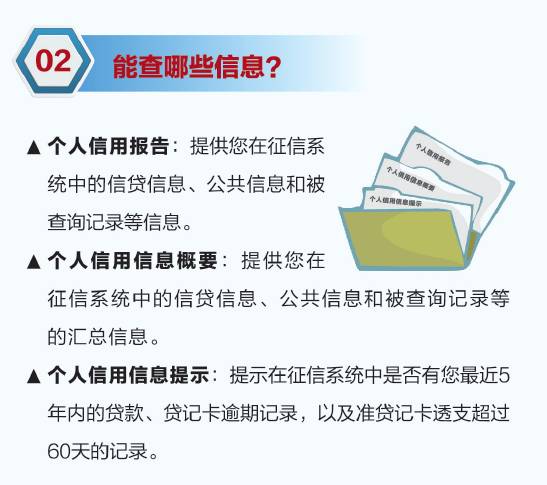 平安逾期3天就上传征信报告