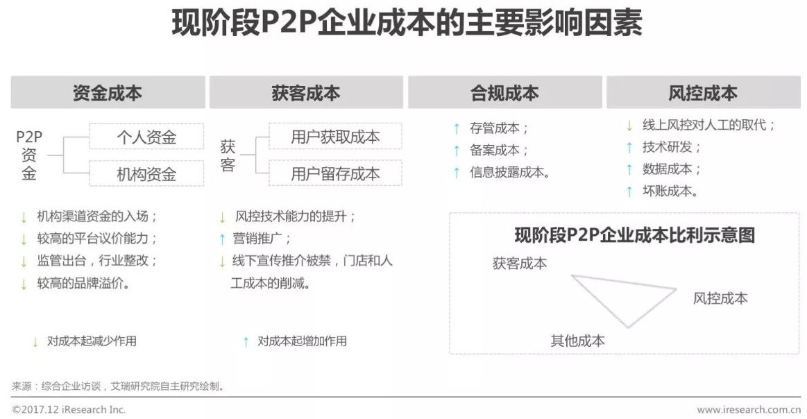 中国逾期人数爆发：借贷平台监管加强，风险暴露严重