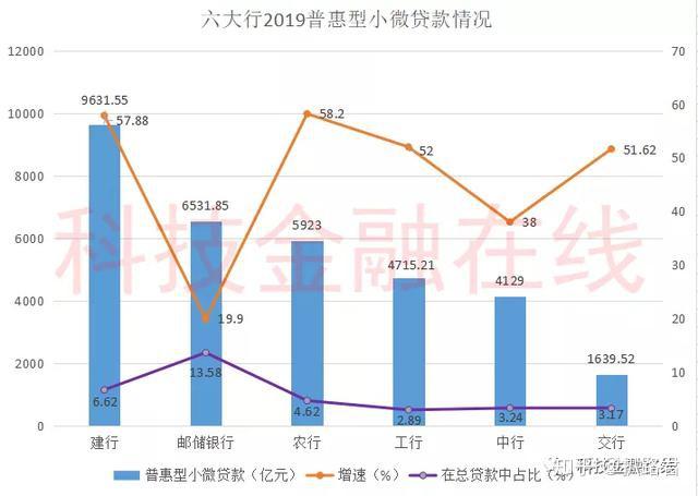 中信银行超过5万逾期处理及费用