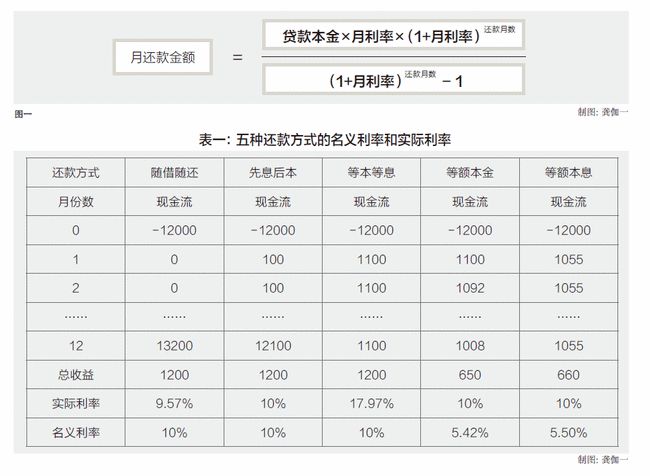 中原消费逾期一天多少利息及借款条件