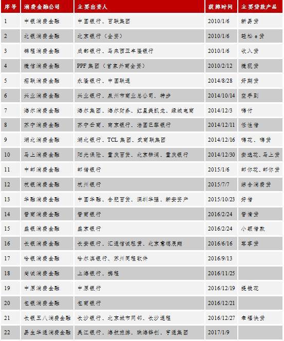 中原消费逾期一天多少利息及借款条件