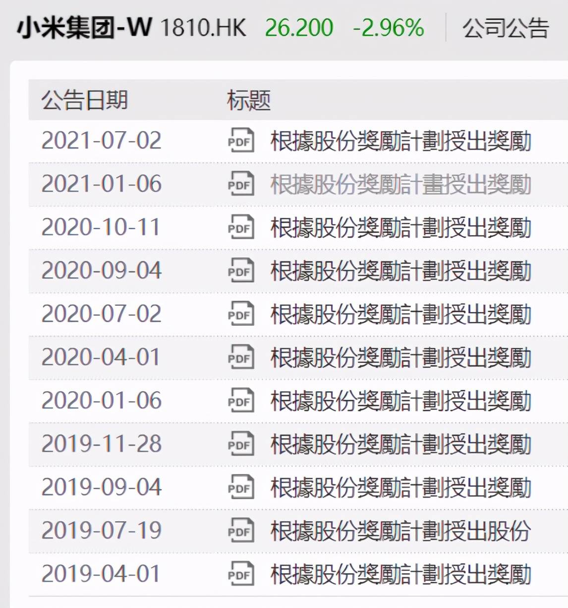 23岁负债5万，怎么翻身？