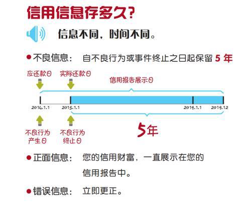 华逾期能消除记录吗