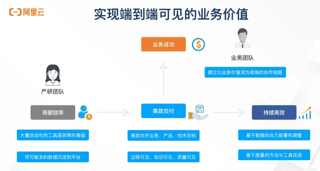 微众银行逾期诉讼流程建设及解决方法