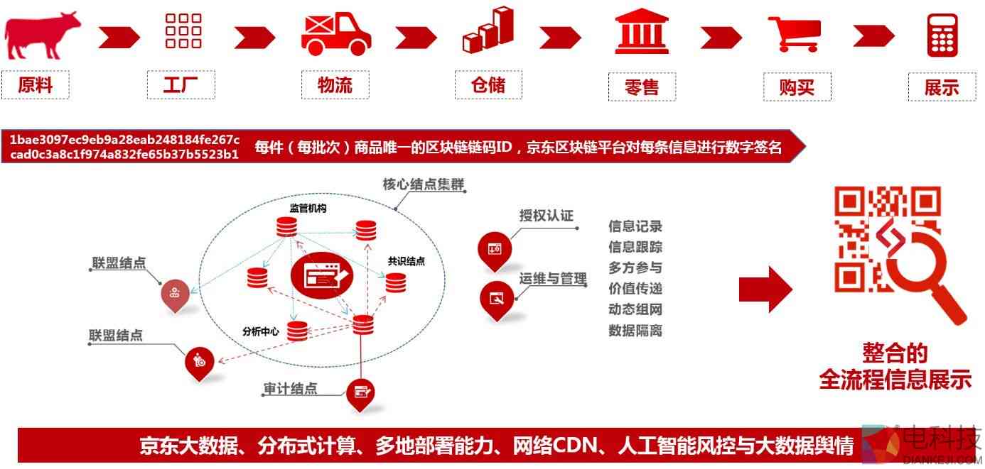 微众银行逾期诉讼流程建设及解决方法