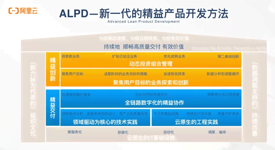 微众银行逾期诉讼流程建设及解决方法