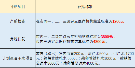 信用卡逾期半年利息怎么算出来的及相关处理方法