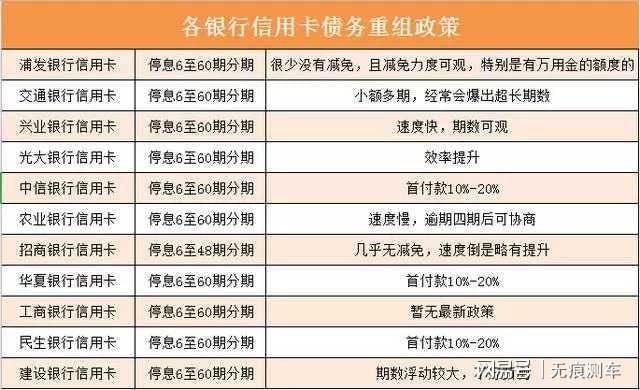 信用卡逾期半年利息怎么算出来的及相关处理方法