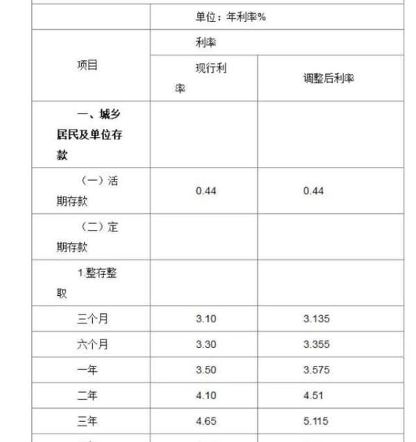 和银行协商还款停止利息及后续应对