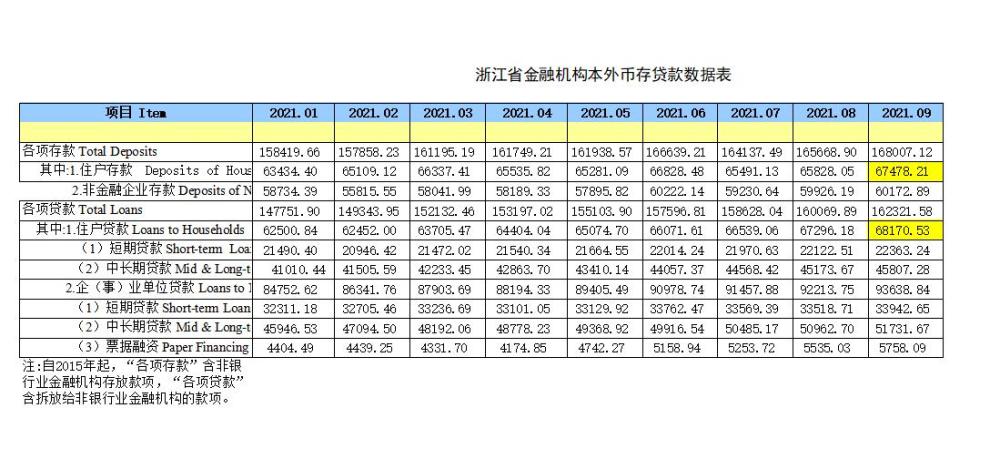 现在存钱存哪个银行最保险又利息高？