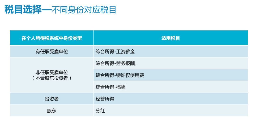 公积金补缴协商还款流程及操作方法