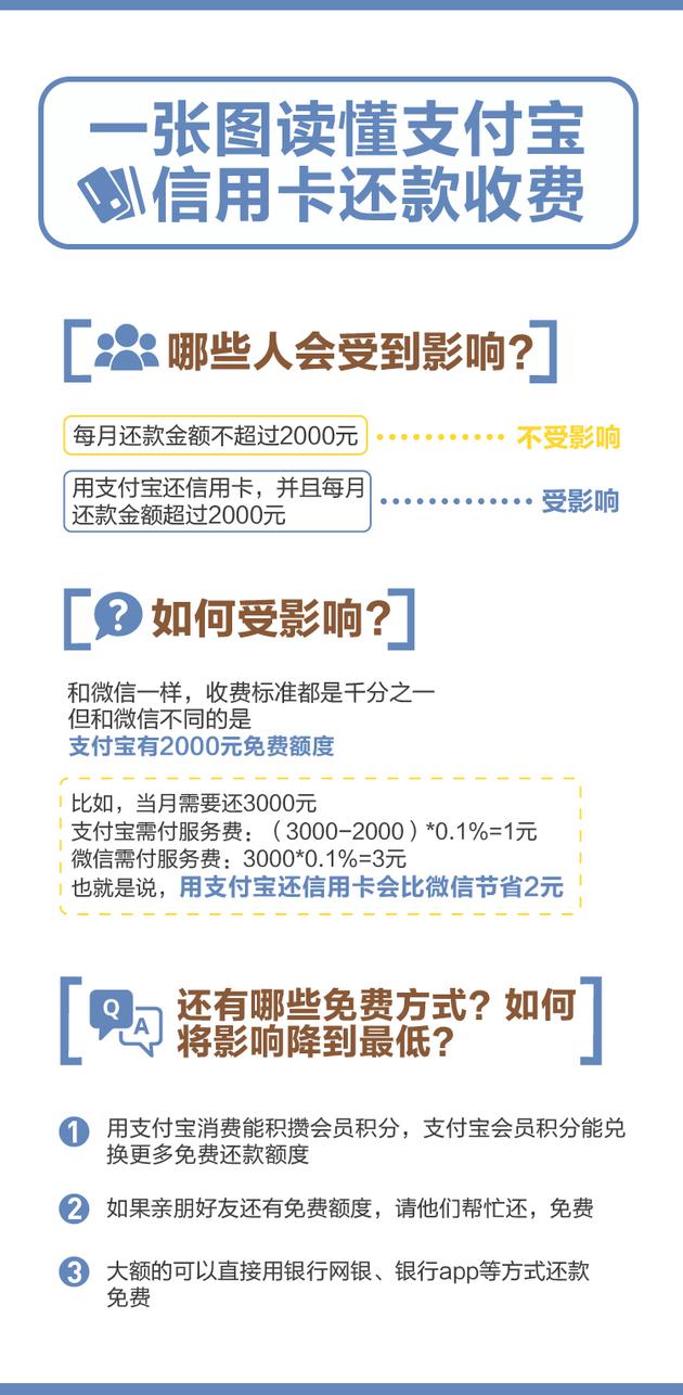 公积金补缴协商还款流程及操作方法