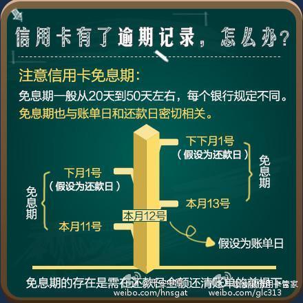 农业信用卡逾期3天上征信吗及影响分析