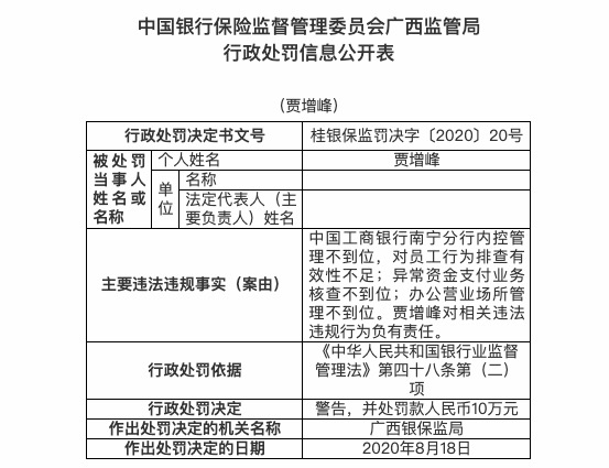 逾期未验工商执照怎么处罚及罚款金额