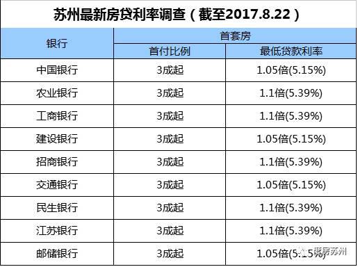 工商银行逾期贷款率如何？